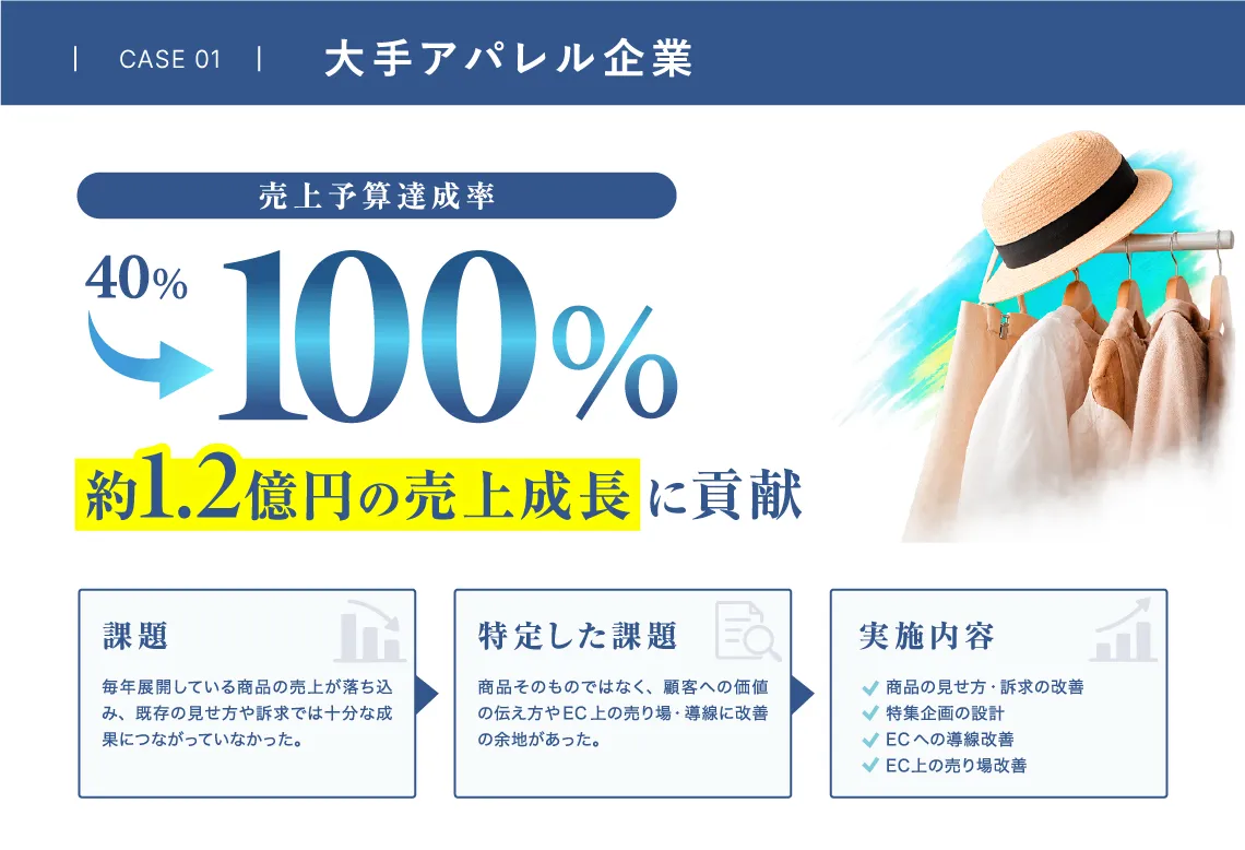 大手アパレル企業のWebマーケティング支援事例