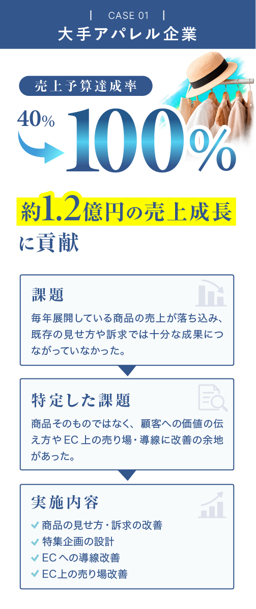 大手アパレル企業のWebマーケティング支援事例