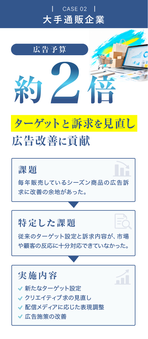 大手通販企業のWebマーケティング支援事例