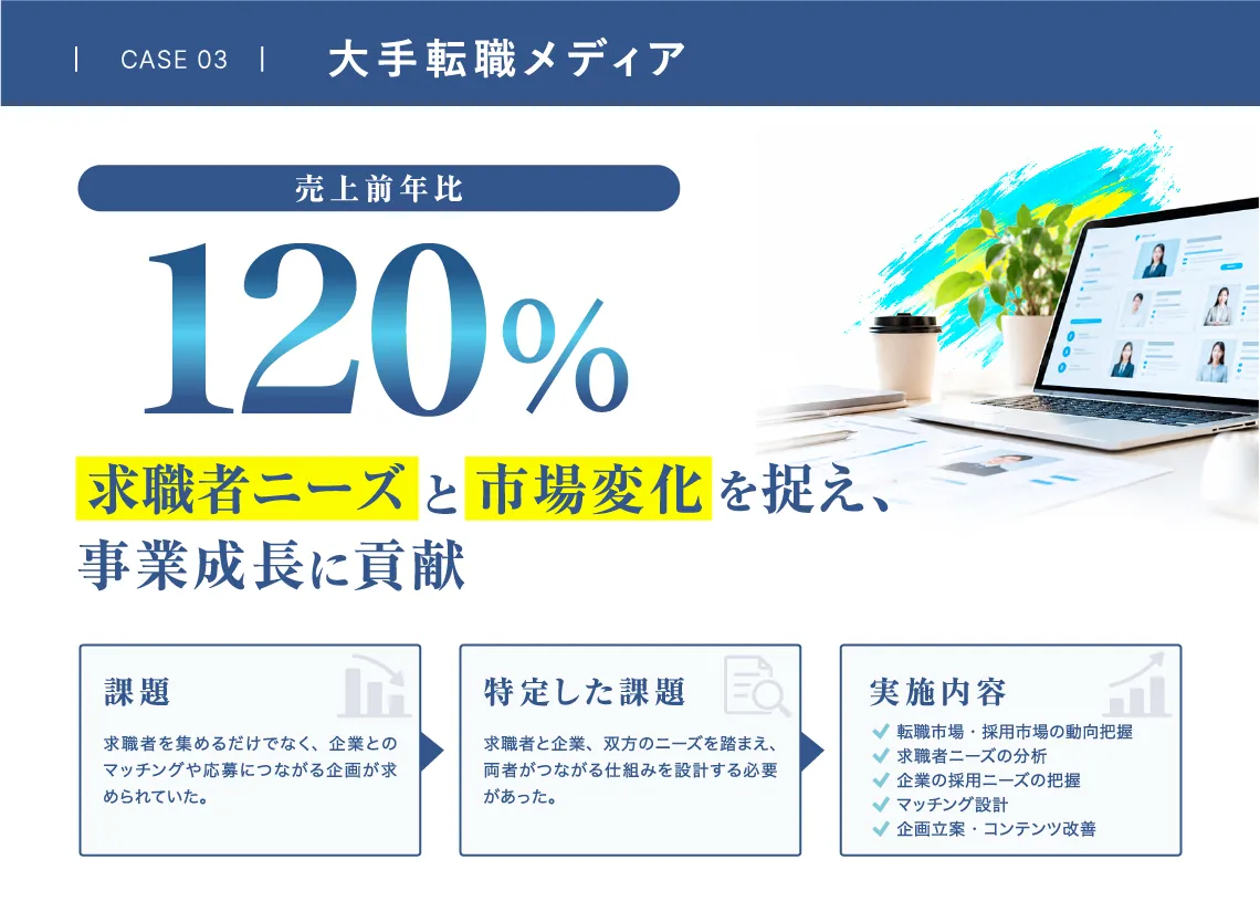 大手転職メディアのWebマーケティング支援事例