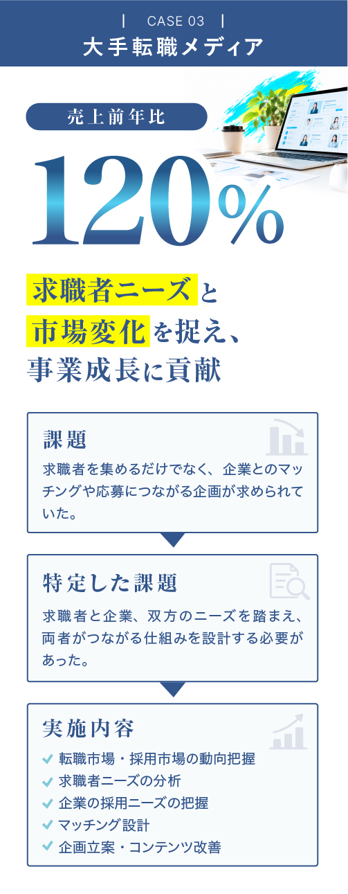 大手転職メディアのWebマーケティング支援事例